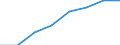 Kreise: Heidekreis / Geschlecht: männlich / Erwerbstätigkeit: Erwerbstätigkeit vor der Geburt / Wertmerkmal: Elterngeldempfänger