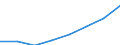 Kreise: Oberbergischer Kreis / Erwerbstätigkeit: Erwerbstätigkeit vor der Geburt / Art der Inanspruchnahme: Mit Elterngeld Plus / Wertmerkmal: Durchschnittl.Höhe des monatl. Elterngeldanspruchs