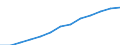 Bundesländer: Niedersachsen / Geschlecht: männlich / Erwerbstätigkeit: Erwerbstätigkeit vor der Geburt / Wertmerkmal: Elterngeldempfänger nach Geburtszeiträumen