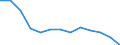 Bundesländer: Bayern / Geschlecht: weiblich / Erwerbstätigkeit: Keine Erwerbstätigkeit vor der Geburt / Wertmerkmal: Elterngeldempfänger nach Geburtszeiträumen