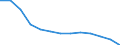 Bundesländer: Mecklenburg-Vorpommern / Geschlecht: weiblich / Erwerbstätigkeit: Keine Erwerbstätigkeit vor der Geburt / Wertmerkmal: Elterngeldempfänger nach Geburtszeiträumen