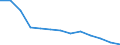 Bundesländer: Sachsen / Geschlecht: weiblich / Erwerbstätigkeit: Keine Erwerbstätigkeit vor der Geburt / Wertmerkmal: Elterngeldempfänger nach Geburtszeiträumen