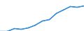 Bundesländer: Schleswig-Holstein / Geschlecht: männlich / Grundlage der Berechnung des Elterngeldanspruchs: Geschwisterbonus (§2 Abs.4 BEEG) / Wertmerkmal: Elterngeldempfänger nach Geburtszeiträumen