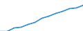 Bundesländer: Schleswig-Holstein / Geschlecht: weiblich / Grundlage der Berechnung des Elterngeldanspruchs: Ersatz von Erwerbseinkommen (§2 Abs.1 BEEG) / Wertmerkmal: Elterngeldempfänger nach Geburtszeiträumen