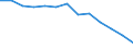 Bundesländer: Schleswig-Holstein / Geschlecht: weiblich / Grundlage der Berechnung des Elterngeldanspruchs: Geringverdienstzuschlag (§2 Abs.2 BEEG) / Wertmerkmal: Elterngeldempfänger nach Geburtszeiträumen