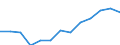 Bundesländer: Schleswig-Holstein / Geschlecht: weiblich / Grundlage der Berechnung des Elterngeldanspruchs: Geschwisterbonus (§2 Abs.4 BEEG) / Wertmerkmal: Elterngeldempfänger nach Geburtszeiträumen