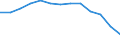 Bundesländer: Hamburg / Geschlecht: weiblich / Grundlage der Berechnung des Elterngeldanspruchs: Geringverdienstzuschlag (§2 Abs.2 BEEG) / Wertmerkmal: Elterngeldempfänger nach Geburtszeiträumen