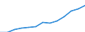 Bundesländer: Niedersachsen / Geschlecht: männlich / Grundlage der Berechnung des Elterngeldanspruchs: Reduzierung des Einkommens (§2 Abs.3 BEEG) / Wertmerkmal: Elterngeldempfänger nach Geburtszeiträumen