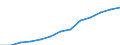 Bundesländer: Niedersachsen / Geschlecht: männlich / Grundlage der Berechnung des Elterngeldanspruchs: Geschwisterbonus (§2 Abs.4 BEEG) / Wertmerkmal: Elterngeldempfänger nach Geburtszeiträumen