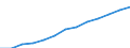 Bundesländer: Niedersachsen / Geschlecht: weiblich / Grundlage der Berechnung des Elterngeldanspruchs: Ersatz von Erwerbseinkommen (§2 Abs.1 BEEG) / Wertmerkmal: Elterngeldempfänger nach Geburtszeiträumen