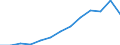 Bundesländer: Bremen / Geschlecht: männlich / Grundlage der Berechnung des Elterngeldanspruchs: Geschwisterbonus (§2 Abs.4 BEEG) / Wertmerkmal: Elterngeldempfänger nach Geburtszeiträumen