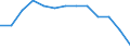 Bundesländer: Bremen / Geschlecht: weiblich / Grundlage der Berechnung des Elterngeldanspruchs: Geringverdienstzuschlag (§2 Abs.2 BEEG) / Wertmerkmal: Elterngeldempfänger nach Geburtszeiträumen