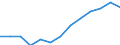 Bundesländer: Bremen / Geschlecht: weiblich / Grundlage der Berechnung des Elterngeldanspruchs: Geschwisterbonus (§2 Abs.4 BEEG) / Wertmerkmal: Elterngeldempfänger nach Geburtszeiträumen