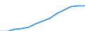 Bundesländer: Nordrhein-Westfalen / Geschlecht: männlich / Grundlage der Berechnung des Elterngeldanspruchs: Geschwisterbonus (§2 Abs.4 BEEG) / Wertmerkmal: Elterngeldempfänger nach Geburtszeiträumen