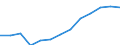 Bundesländer: Nordrhein-Westfalen / Geschlecht: weiblich / Grundlage der Berechnung des Elterngeldanspruchs: Geschwisterbonus (§2 Abs.4 BEEG) / Wertmerkmal: Elterngeldempfänger nach Geburtszeiträumen