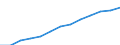 Bundesländer: Hessen / Geschlecht: weiblich / Grundlage der Berechnung des Elterngeldanspruchs: Ersatz von Erwerbseinkommen (§2 Abs.1 BEEG) / Wertmerkmal: Elterngeldempfänger nach Geburtszeiträumen