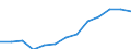 Bundesländer: Hessen / Geschlecht: weiblich / Grundlage der Berechnung des Elterngeldanspruchs: Geschwisterbonus (§2 Abs.4 BEEG) / Wertmerkmal: Elterngeldempfänger nach Geburtszeiträumen