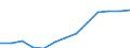 Bundesländer: Rheinland-Pfalz / Geschlecht: weiblich / Grundlage der Berechnung des Elterngeldanspruchs: Geschwisterbonus (§2 Abs.4 BEEG) / Wertmerkmal: Elterngeldempfänger nach Geburtszeiträumen