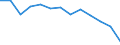 Bundesländer: Bayern / Geschlecht: männlich / Grundlage der Berechnung des Elterngeldanspruchs: Geringverdienstzuschlag (§2 Abs.2 BEEG) / Wertmerkmal: Elterngeldempfänger nach Geburtszeiträumen