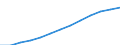 Bundesländer: Bayern / Geschlecht: männlich / Grundlage der Berechnung des Elterngeldanspruchs: Geschwisterbonus (§2 Abs.4 BEEG) / Wertmerkmal: Elterngeldempfänger nach Geburtszeiträumen