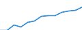 Bundesländer: Schleswig-Holstein / Geschlecht: weiblich / Höhe des monatlichen Elterngeldanspruchs: 1800 EUR und mehr / Wertmerkmal: Elterngeldempfänger nach Geburtszeiträumen