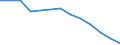 Bundesländer: Hamburg / Geschlecht: weiblich / Höhe des monatlichen Elterngeldanspruchs: 300 EUR / Wertmerkmal: Elterngeldempfänger nach Geburtszeiträumen