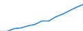 Bundesländer: Niedersachsen / Geschlecht: männlich / Höhe des monatlichen Elterngeldanspruchs: 1500 bis unter 1800 EUR / Wertmerkmal: Elterngeldempfänger nach Geburtszeiträumen