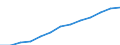 Bundesländer: Niedersachsen / Geschlecht: männlich / Höhe des monatlichen Elterngeldanspruchs: 1800 EUR und mehr / Wertmerkmal: Elterngeldempfänger nach Geburtszeiträumen