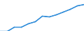 Bundesländer: Niedersachsen / Geschlecht: weiblich / Höhe des monatlichen Elterngeldanspruchs: 1800 EUR und mehr / Wertmerkmal: Elterngeldempfänger nach Geburtszeiträumen