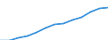 Bundesländer: Nordrhein-Westfalen / Geschlecht: männlich / Höhe des monatlichen Elterngeldanspruchs: 1800 EUR und mehr / Wertmerkmal: Elterngeldempfänger nach Geburtszeiträumen