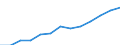 Bundesländer: Nordrhein-Westfalen / Geschlecht: weiblich / Höhe des monatlichen Elterngeldanspruchs: 1800 EUR und mehr / Wertmerkmal: Elterngeldempfänger nach Geburtszeiträumen