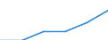 Bundesländer: Schleswig-Holstein / Geschlecht: männlich / Bezugsdauer des Elterngeldes: 5 Monate / Wertmerkmal: Elterngeldempfänger nach Geburtszeiträumen