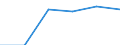 Bundesländer: Schleswig-Holstein / Geschlecht: weiblich / Bezugsdauer des Elterngeldes: 6 Monate / Wertmerkmal: Elterngeldempfänger nach Geburtszeiträumen