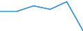 Bundesländer: Schleswig-Holstein / Geschlecht: männlich / Bezugsdauer des Elterngeldes: 12 Monate / Wertmerkmal: Elterngeldempfänger nach Geburtszeiträumen