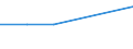 Bundesländer: Schleswig-Holstein / Geschlecht: männlich / Bezugsdauer des Elterngeldes: 14 Monate / Wertmerkmal: Elterngeldempfänger nach Geburtszeiträumen