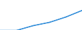 Bundesländer: Niedersachsen / Geschlecht: männlich / Bezugsdauer des Elterngeldes: 2 Monate / Wertmerkmal: Elterngeldempfänger nach Geburtszeiträumen