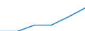 Bundesländer: Niedersachsen / Geschlecht: männlich / Bezugsdauer des Elterngeldes: 3 Monate / Wertmerkmal: Elterngeldempfänger nach Geburtszeiträumen