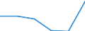 Bundesländer: Niedersachsen / Geschlecht: weiblich / Bezugsdauer des Elterngeldes: 3 Monate / Wertmerkmal: Elterngeldempfänger nach Geburtszeiträumen