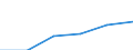 Bundesländer: Niedersachsen / Geschlecht: männlich / Bezugsdauer des Elterngeldes: 4 Monate / Wertmerkmal: Elterngeldempfänger nach Geburtszeiträumen