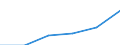 Bundesländer: Niedersachsen / Geschlecht: weiblich / Bezugsdauer des Elterngeldes: 6 Monate / Wertmerkmal: Elterngeldempfänger nach Geburtszeiträumen