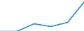 Bundesländer: Niedersachsen / Geschlecht: männlich / Bezugsdauer des Elterngeldes: 7 Monate / Wertmerkmal: Elterngeldempfänger nach Geburtszeiträumen