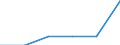 Bundesländer: Bremen / Geschlecht: weiblich / Bezugsdauer des Elterngeldes: 1 Monat / Wertmerkmal: Elterngeldempfänger nach Geburtszeiträumen