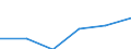 Bundesländer: Bremen / Geschlecht: männlich / Bezugsdauer des Elterngeldes: 3 Monate / Wertmerkmal: Elterngeldempfänger nach Geburtszeiträumen