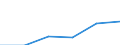 Bundesländer: Bremen / Geschlecht: weiblich / Bezugsdauer des Elterngeldes: 8 Monate / Wertmerkmal: Elterngeldempfänger nach Geburtszeiträumen