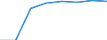 Bundesländer: Schleswig-Holstein / Wertmerkmal: Elterngeldempfänger