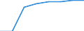 Bundesländer: Niedersachsen / Wertmerkmal: Elterngeldempfänger