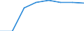 Bundesländer: Bremen / Wertmerkmal: Elterngeldempfänger