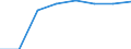 Bundesländer: Hessen / Wertmerkmal: Elterngeldempfänger