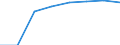 Bundesländer: Baden-Württemberg / Wertmerkmal: Elterngeldempfänger