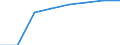 Bundesländer: Bayern / Wertmerkmal: Elterngeldempfänger